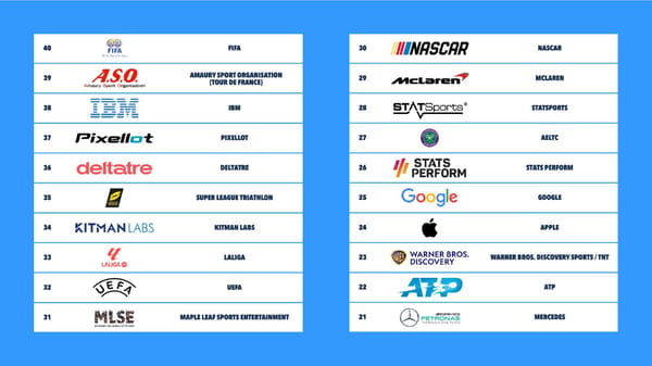 The Sports Technology Annual Review 2023 - Page 46